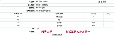 2022年广东财经大学各省各专业最低投档录取分数线统计(文科 理科)