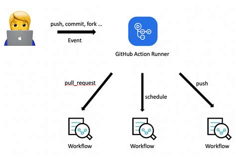 seoul java jdk action github marketplace github PNG
