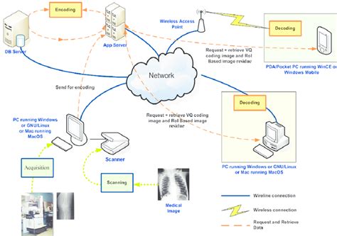 Image result for PACS System Tutorial