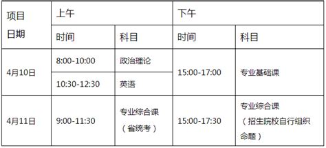 2021年广东专插本报名时间和考试时间-库课专升本