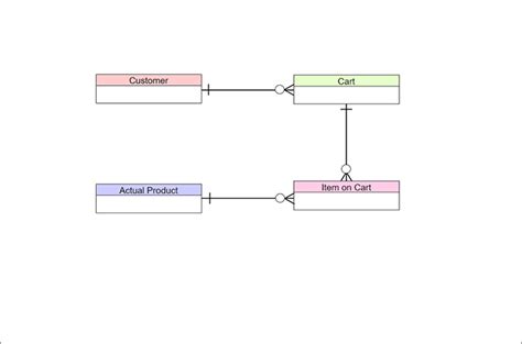 Data Model Mall Example 的图像结果
