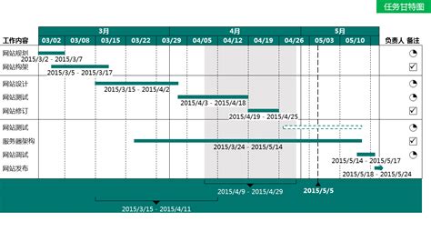 Image result for Think Chart