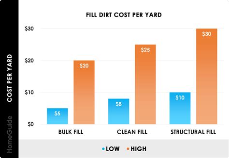 2025 Topsoil, Sand & Fill Dirt Delivery Costs (Prices Per Yard)
