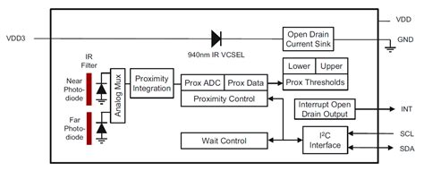 TMD2636 IR Proximity Detection Module - ams OSRAM | Mouser