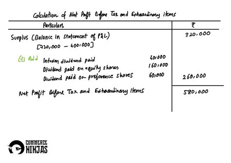 Image result for Class 12 Cash Flow Statement Solution Question 50
