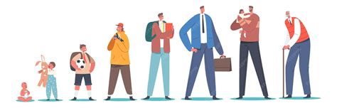 Aging Process Cartoon 的图像结果