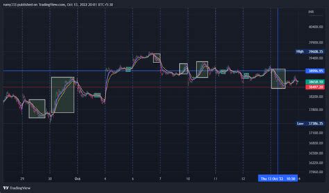 Image result for Strategy Tester Visualization Moving Average