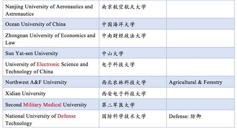 师范大学为何叫Normal University？中国大学的英文起名竟然这么“野”_normal_交通_Beijing