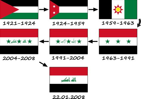 Flag of Iraq: history, colours, symbols and their meaning