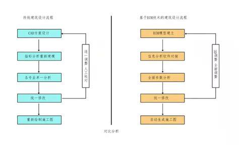 总平面图、功能分区图、建筑设计祥图区别