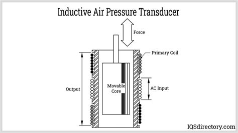 What Is A Pressure Transducer And How Does It Work at Natasha Cain blog