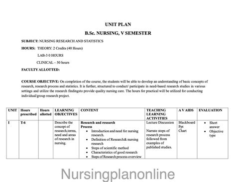 UNIT PLAN FOR BSc NURSING V SEMESTER- NURSING RESEARCH AND STATISTICS ...