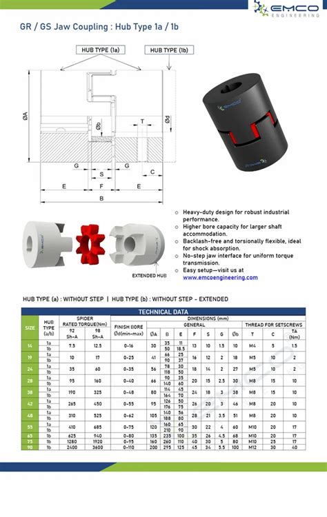 Love Joy Coupling - Lovejoy Jaw Flex Coupling Manufacturer from Mumbai