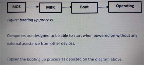 Computer Boot Process 的图像结果