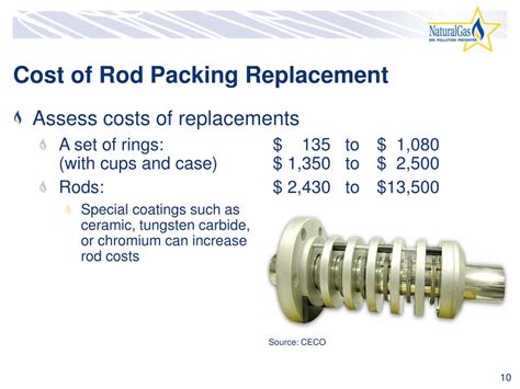 Image result for Ariel Compressor Rod Packing