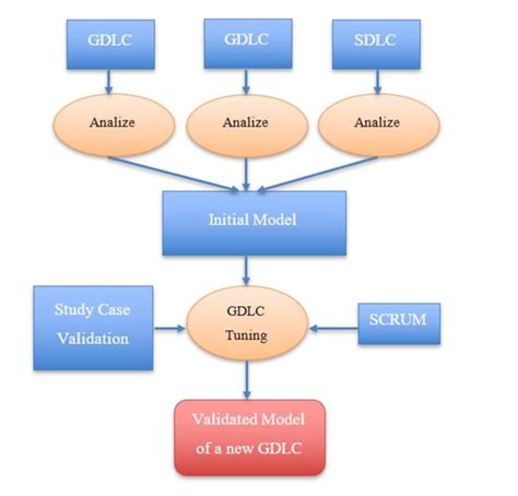 Image result for Statistical Prediction Model