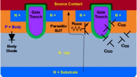 處理MOSFET非線性電容 - 電子技術設計