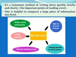 Image result for What Is Power Note Taking