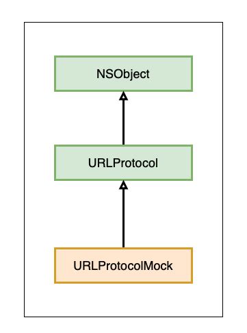 Unit Testing iOS Swift 的图像结果