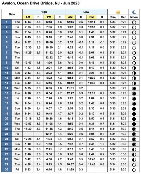 Tide Chart New Brunswick Nj at Zelma Harvey blog