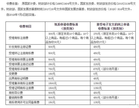 房产评估费用收费标准2023(房产评估收费标准)-沃康财税知识