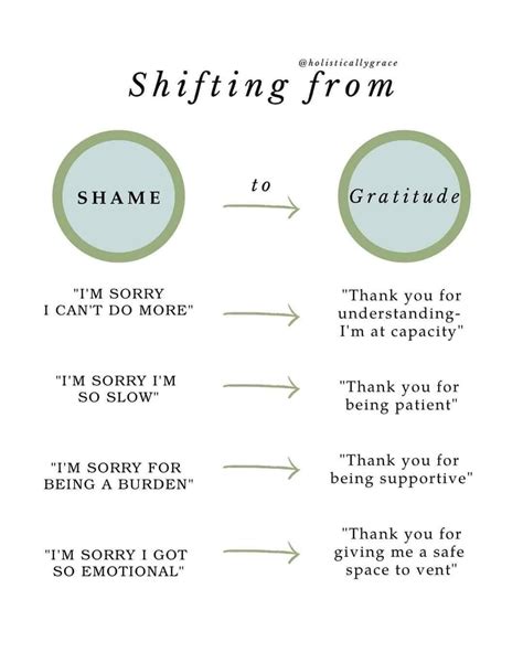 Pin on Spiritual Awakening in 2024 | Healing journaling, Self, Mental ...