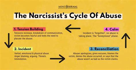 trauma bonding quotes
