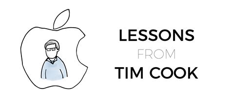 Tim Cook Collaborative Learning 的图像结果