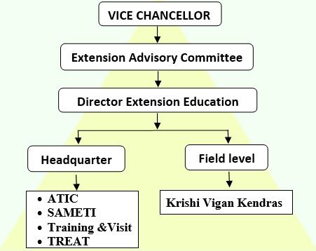 Govind Ballabh Pant University