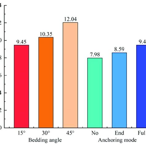 Image result for Dynamic Modulus