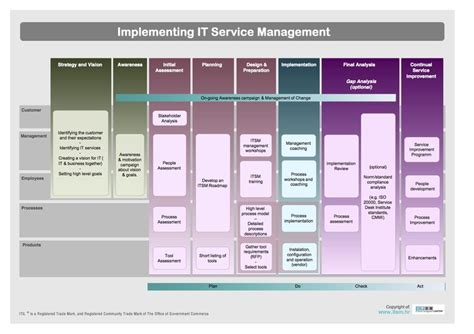 ITIL 的图像结果