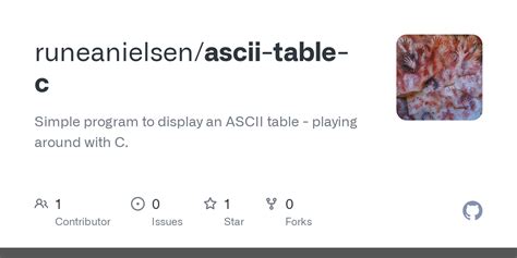 Image result for ASCII Table C Programming