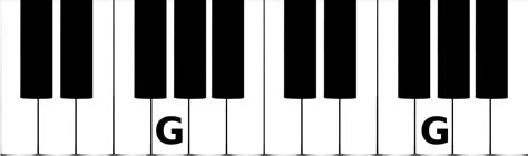 Image result for Middle G-Note