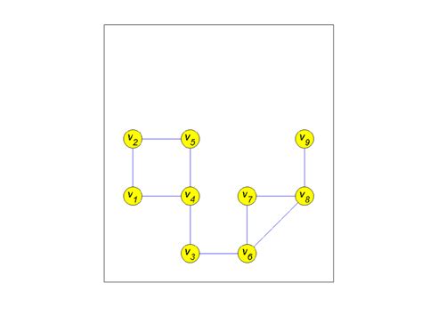 Image result for V-shape Graph