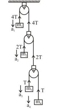 In the arrangement shown in figure a 1, a 2, a 3 and a 4 are the ...
