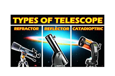 Types of Telescopes 的图像结果