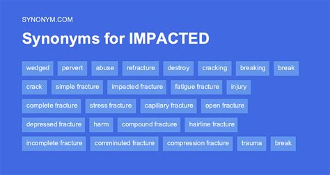 Image result for impacted