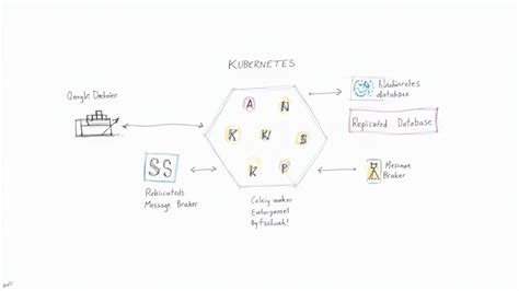 High Availability Architecture That Actually Works