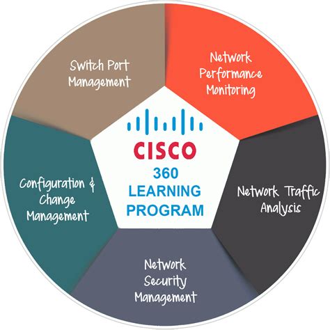 Learning Partner 的图像结果