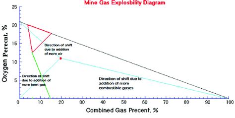 Image result for Coward Use Over Time Graph
