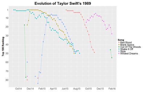 Taylor Swift’s Data is Beautiful - Cameron M. Kieffer