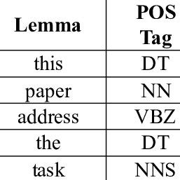 Image result for Fixed Length Encoding Sentences Example