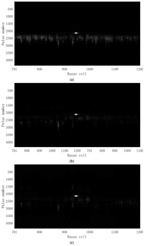 Sea Clutter Suppression Based on Chaotic Prediction Model by Combining ...