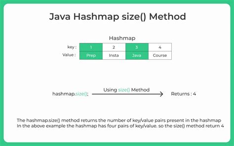 Image result for How HashMap Resize in Java