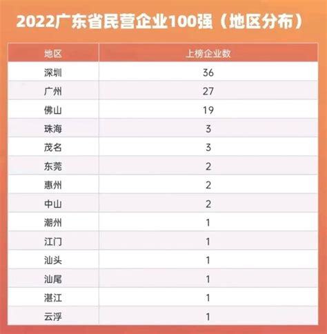 茂名3家企业获评2022广东省百强民企，仅次于深圳、广州、佛山_建筑业_发展_榜单