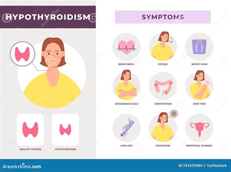 Symptoms Of Thyroid Disease. Symptoms Of Hypothyroidism And Hyperthyroidism. Vector Icon Set ...