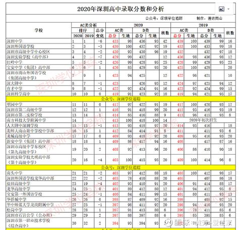 如何打赢学位建设攻坚战？《中国教育报》头版刊登了“福田答案”_深圳新闻网