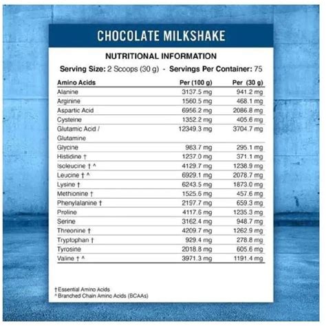 Whey Advance Protein | Applied Nutrition Critical Whey Protein | Halt