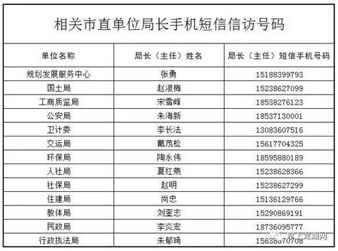 新郑市乡镇及部分市直单位主要领导手机号码