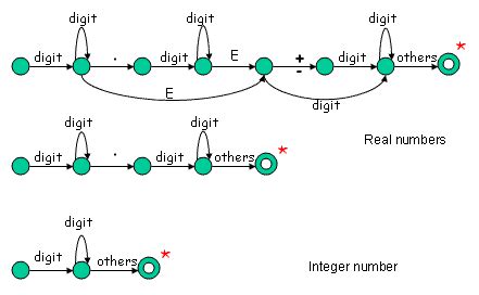 Power System Analysis